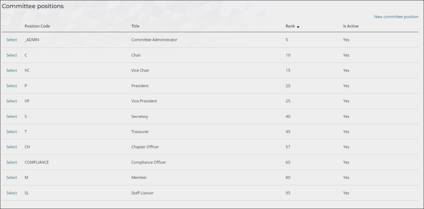 Viewing Committee positions